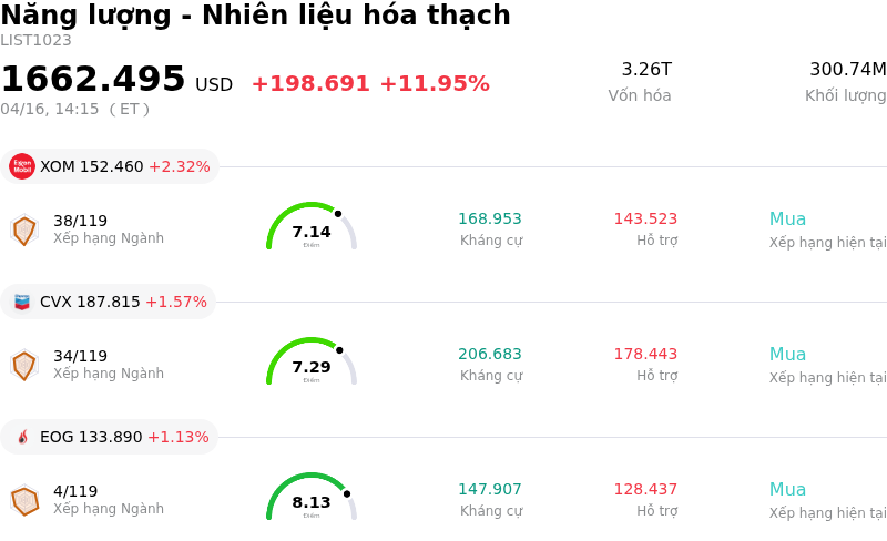 Năng lượng - Nhiên liệu hóa thạch