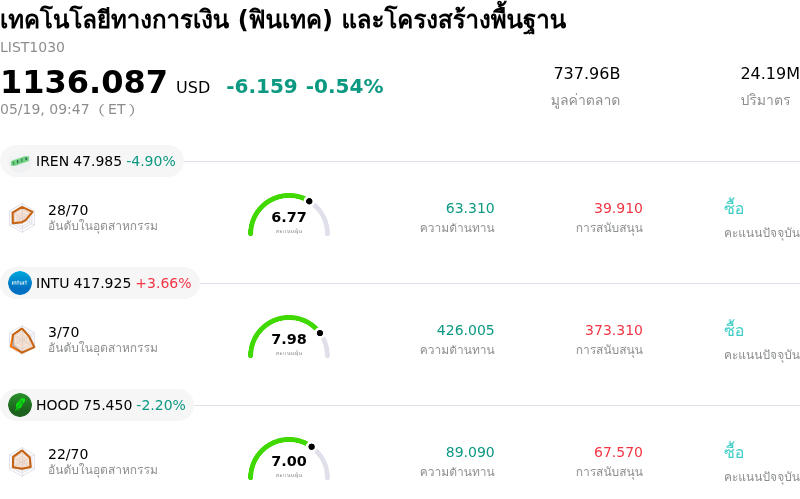 เทคโนโลยีทางการเงิน (ฟินเทค) และโครงสร้างพื้นฐาน