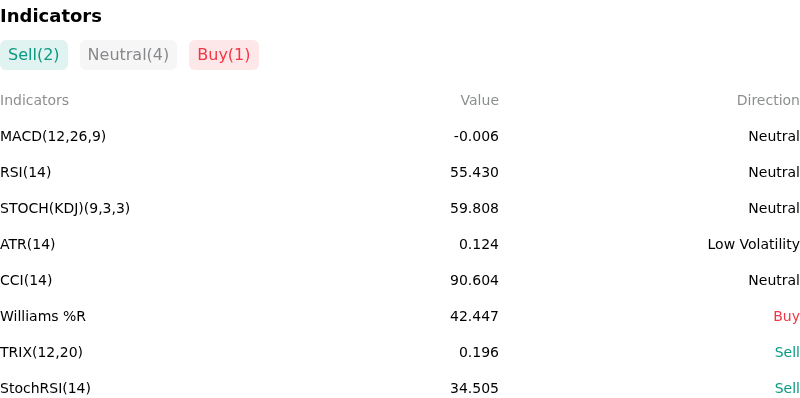 IndicatorAnalysis