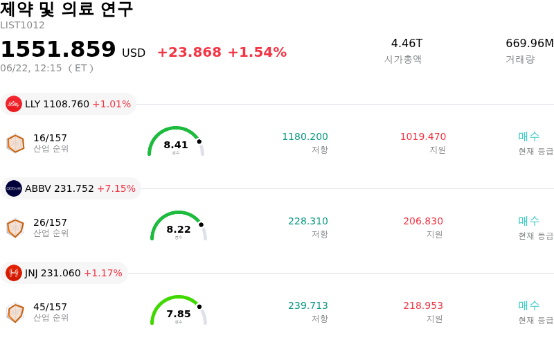 제약 및 의료 연구