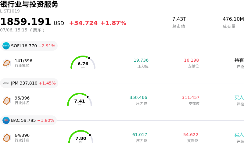 银行业与投资服务