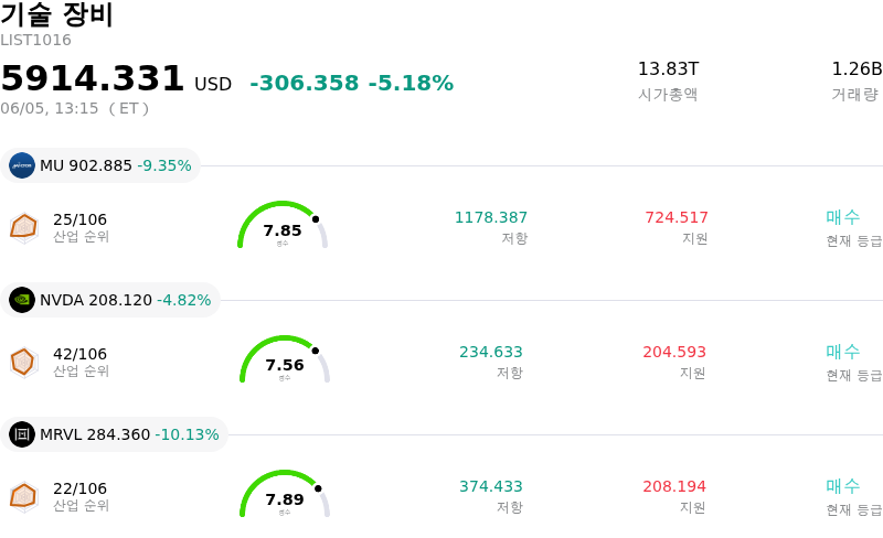 기술 장비