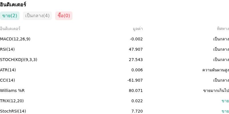 IndicatorAnalysis