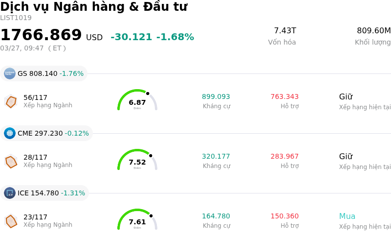 Dịch vụ Ngân hàng & Đầu tư