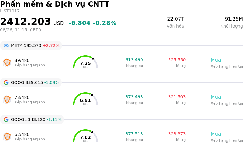 Phần mềm & Dịch vụ CNTT