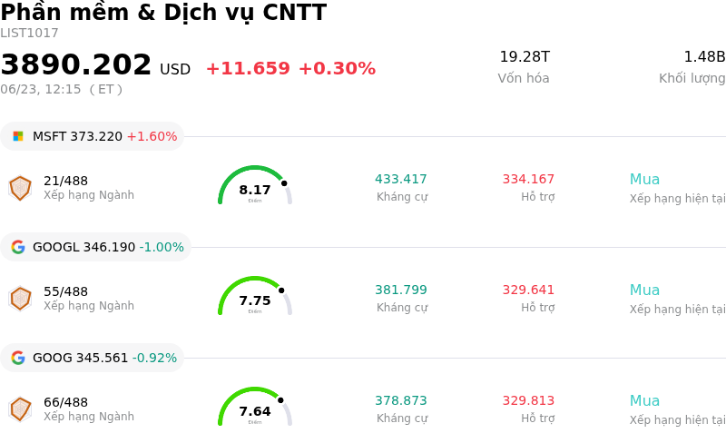 Phần mềm & Dịch vụ CNTT