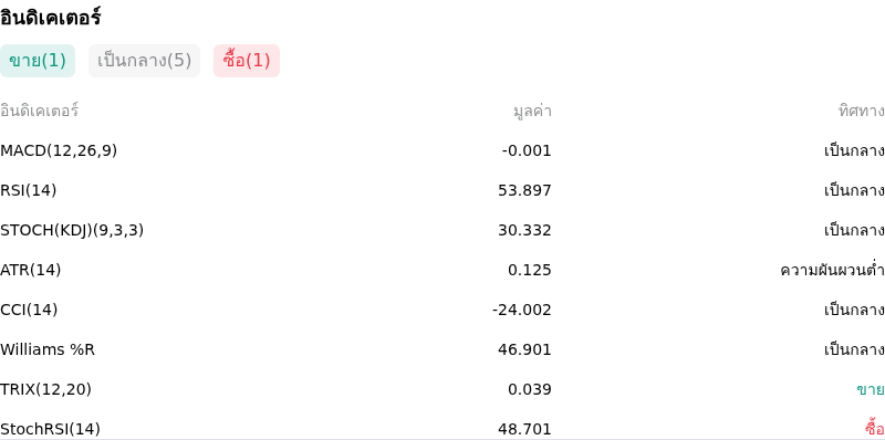 IndicatorAnalysis