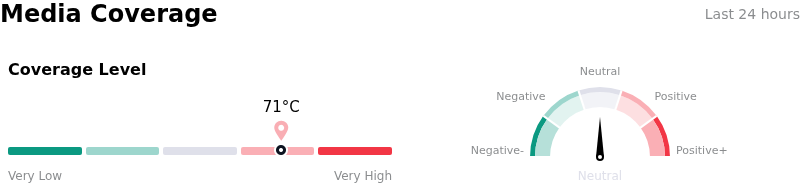 SentimentAnalysis