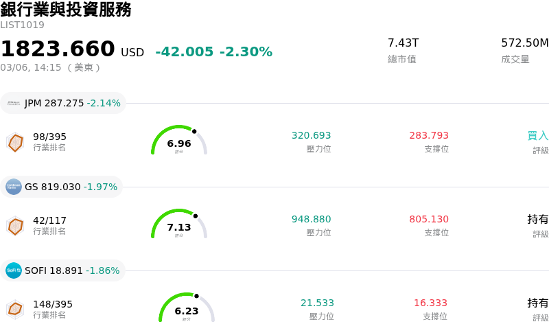 銀行業與投資服務