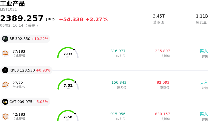 工业产品