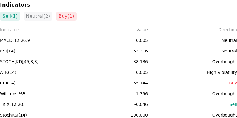 IndicatorAnalysis