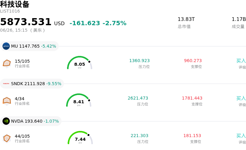 科技设备