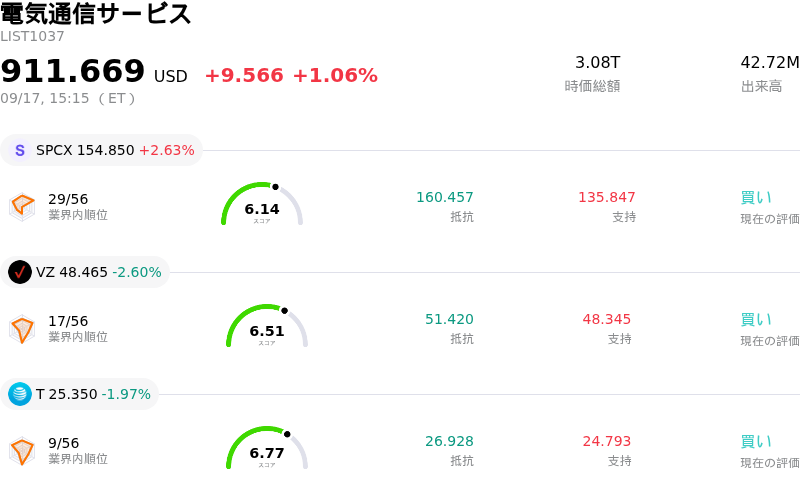 電気通信サービス