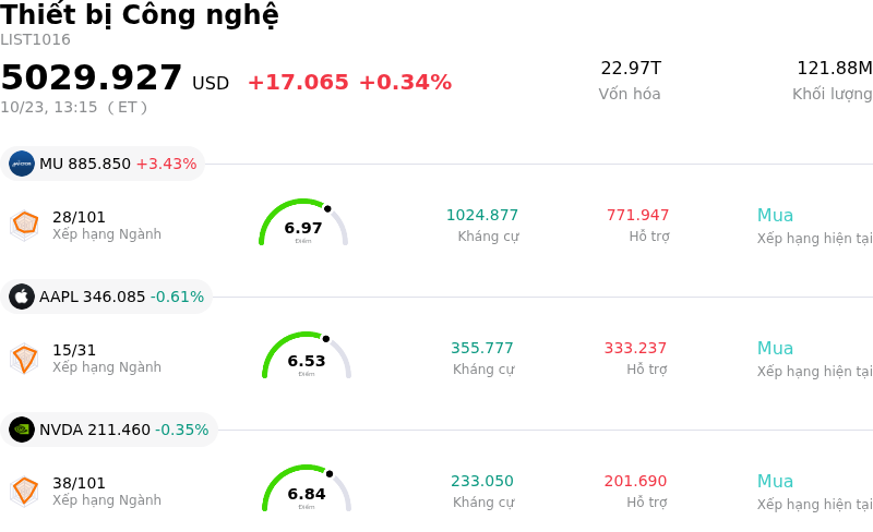 Thiết bị Công nghệ