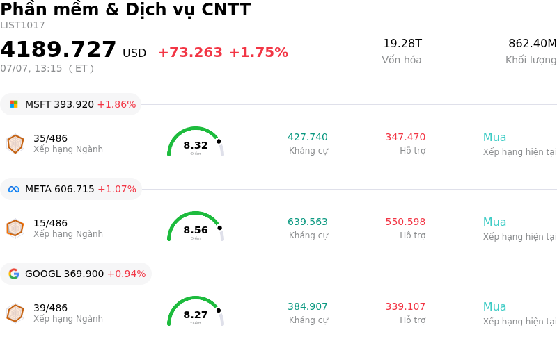 Phần mềm & Dịch vụ CNTT