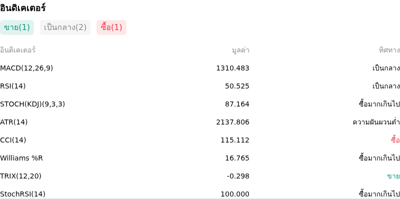 IndicatorAnalysis