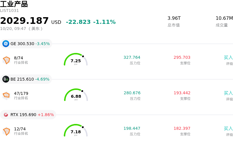 工业产品