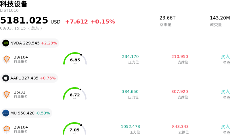 科技设备