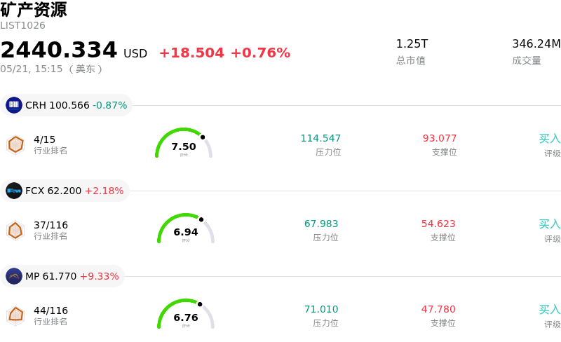 矿产资源