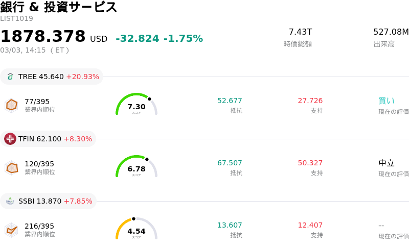 銀行 & 投資サービス