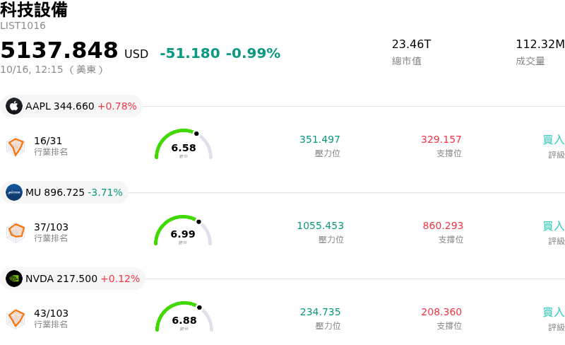 科技設備