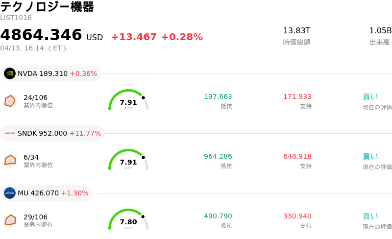 テクノロジー機器