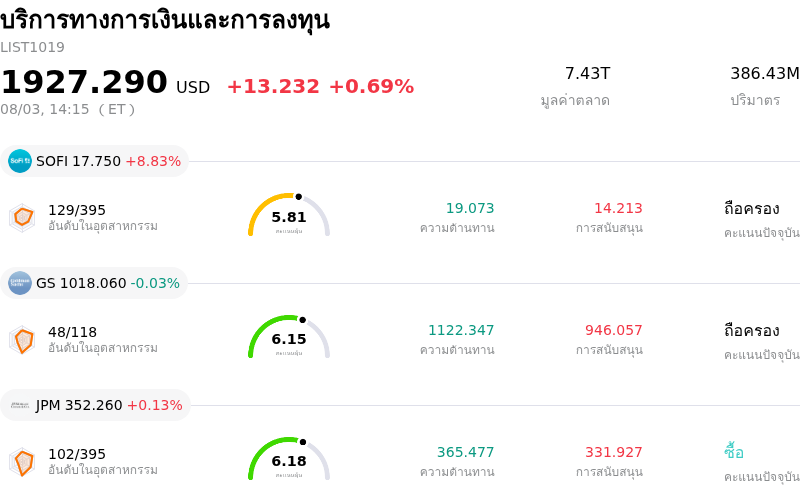 บริการทางการเงินและการลงทุน