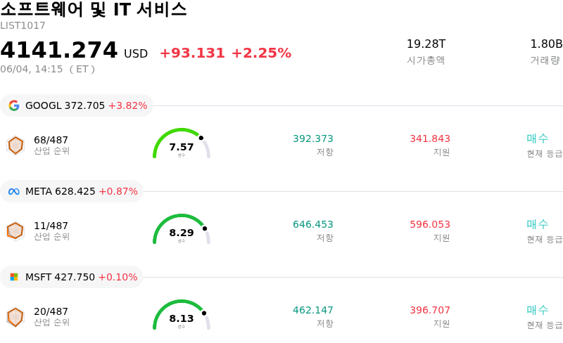 소프트웨어 및 IT 서비스