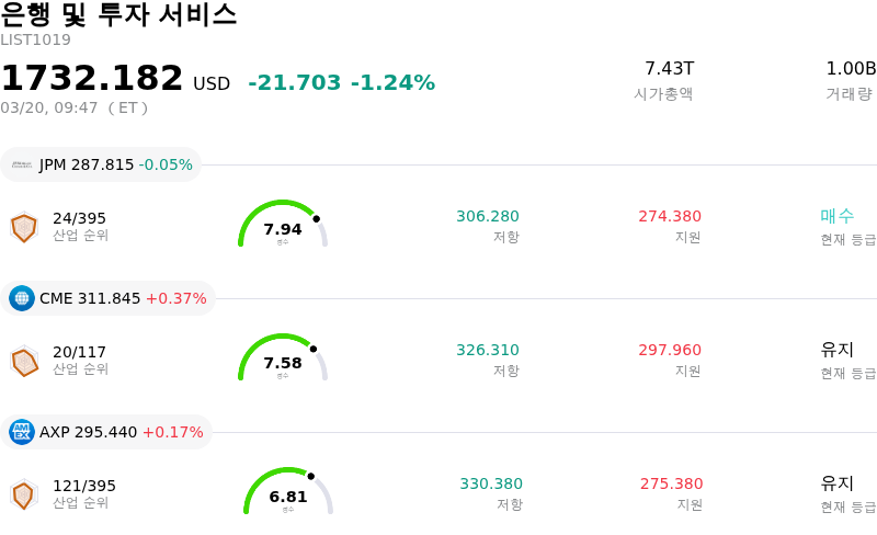 은행 및 투자 서비스