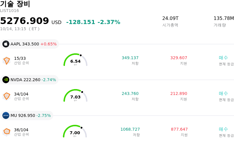 기술 장비