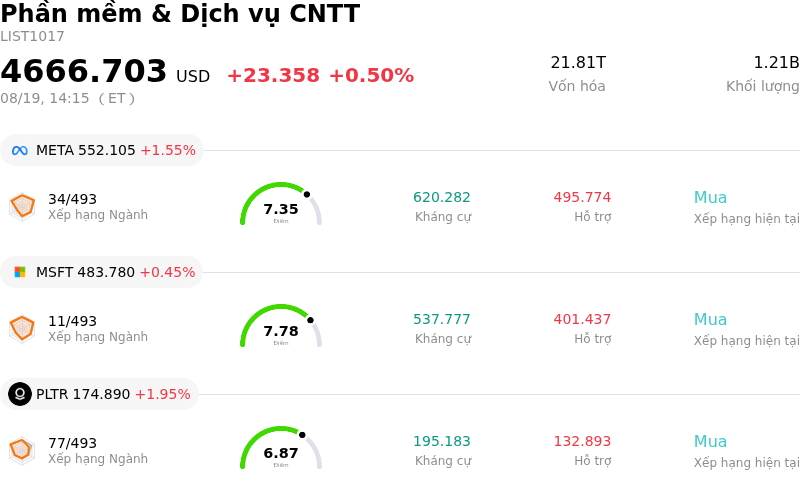 Phần mềm & Dịch vụ CNTT