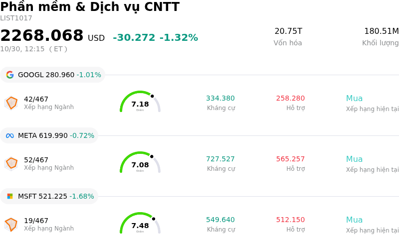 Phần mềm & Dịch vụ CNTT