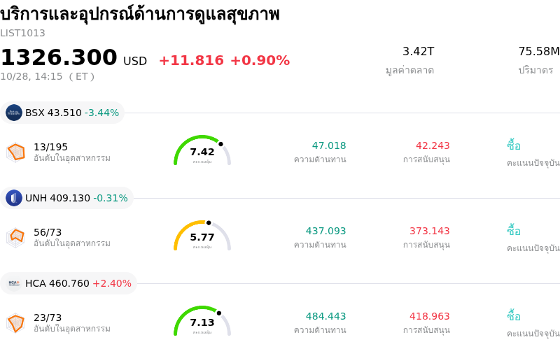 บริการและอุปกรณ์ด้านการดูแลสุขภาพ