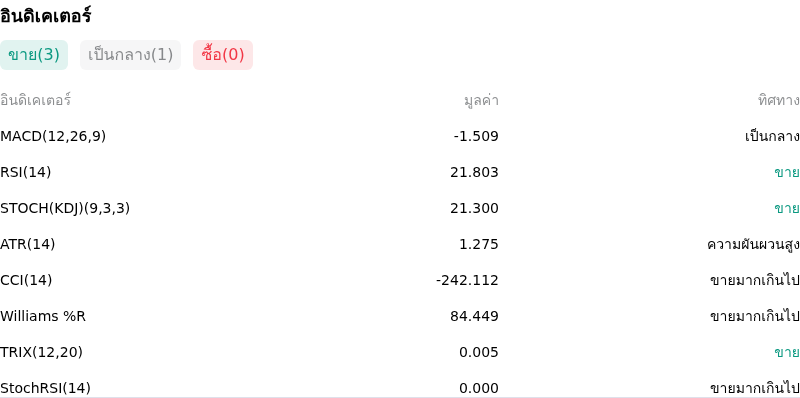IndicatorAnalysis