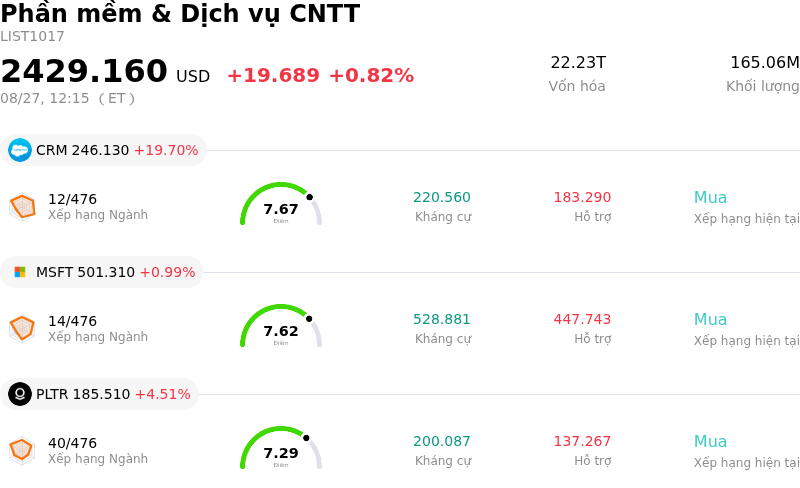 Phần mềm & Dịch vụ CNTT