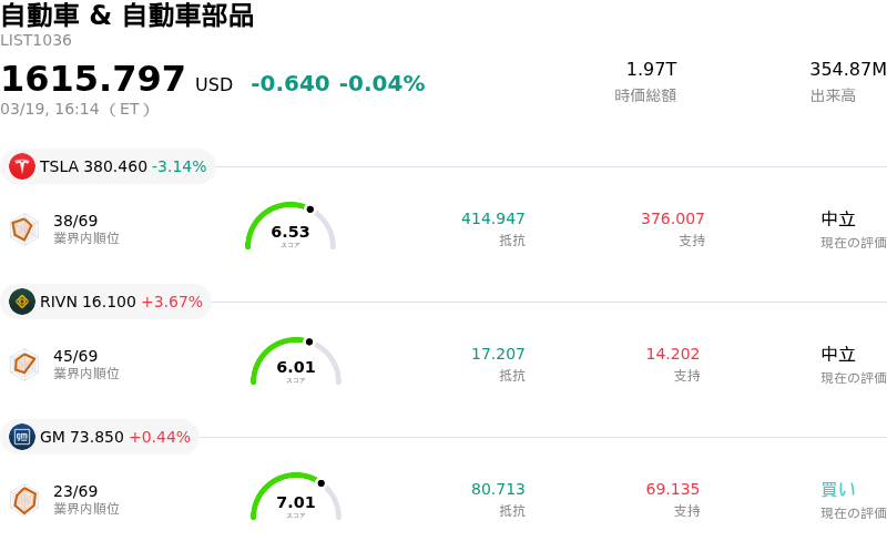 自動車 & 自動車部品