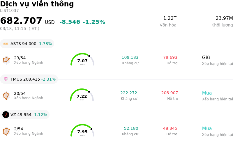 Dịch vụ viễn thông