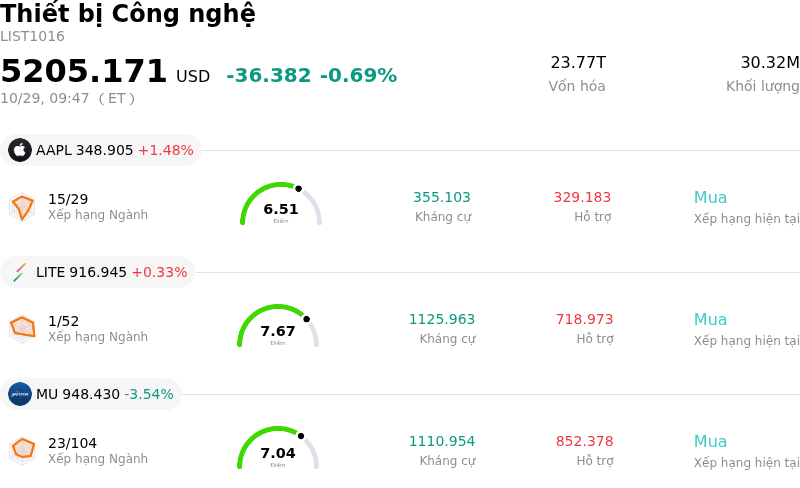 Thiết bị Công nghệ