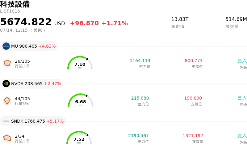 科技設備