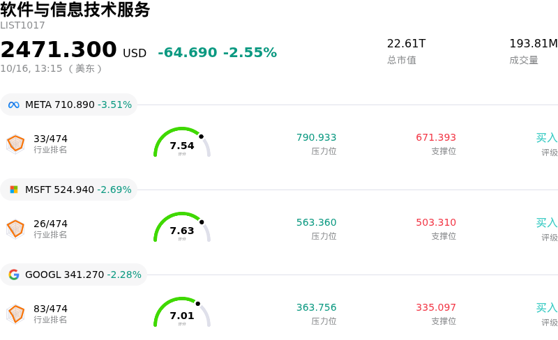 软件与信息技术服务