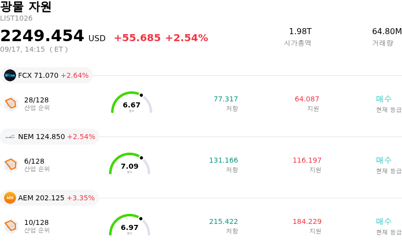 광물 자원