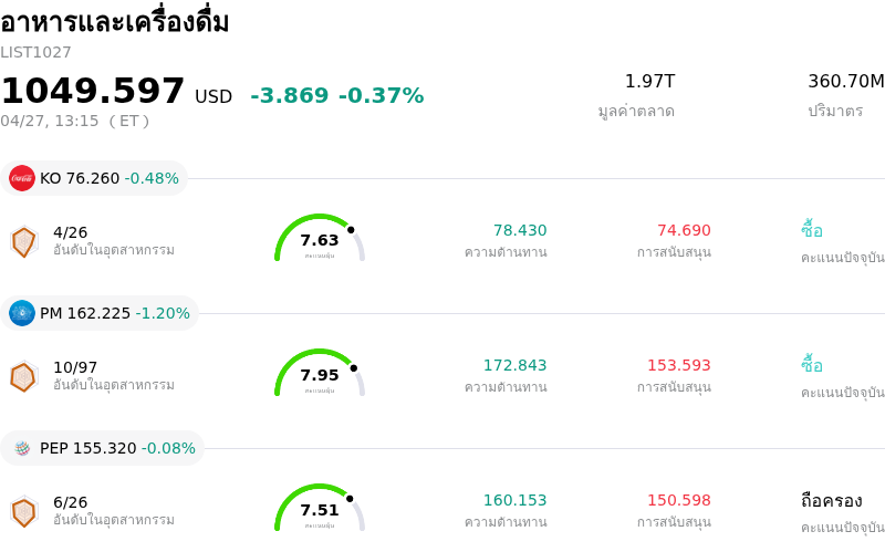 อาหารและเครื่องดื่ม