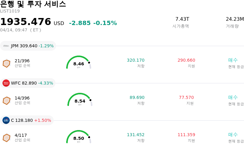 은행 및 투자 서비스