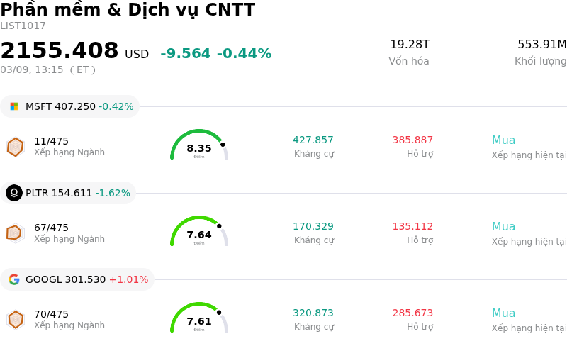 Phần mềm & Dịch vụ CNTT