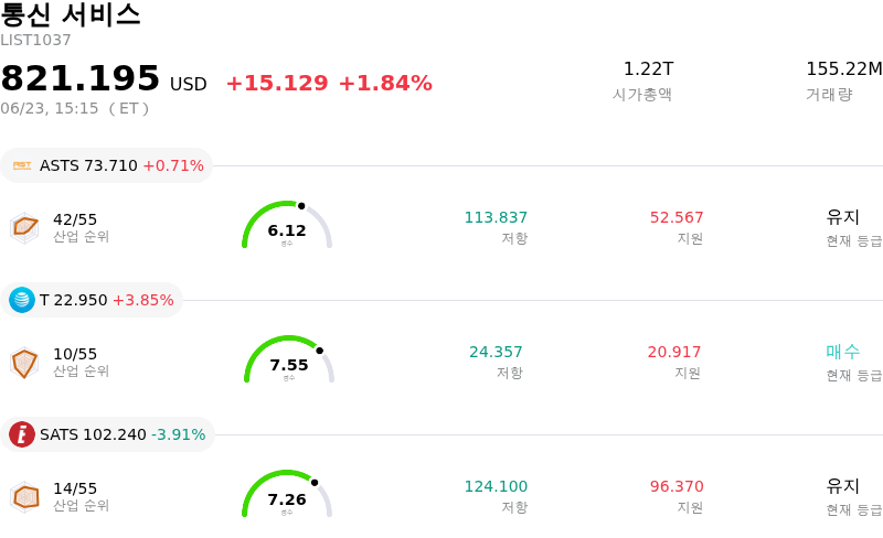 통신 서비스