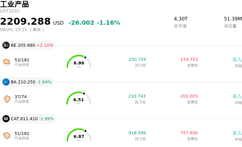 工业产品