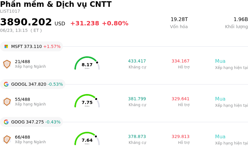 Phần mềm & Dịch vụ CNTT