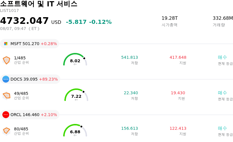 소프트웨어 및 IT 서비스