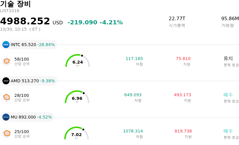 기술 장비