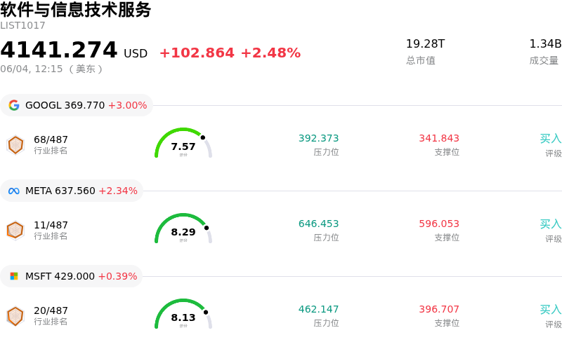 软件与信息技术服务
